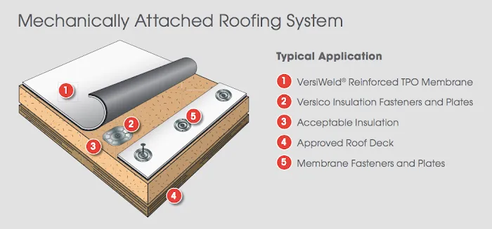 Vital Assets Waterproofing Solutions Picture 6