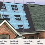 Elite Home Exteriors LLC Roofing
