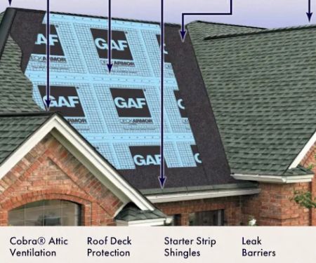 Elite Home Exteriors LLC Roofing