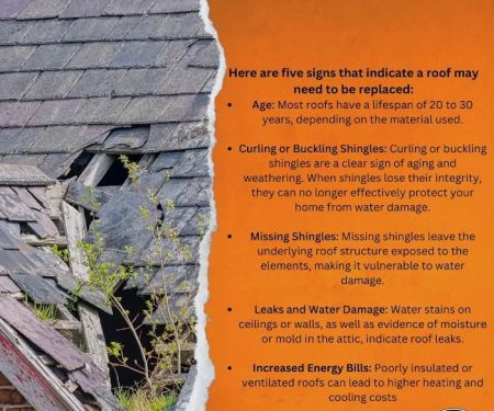 Anchor Roofing & Gutters