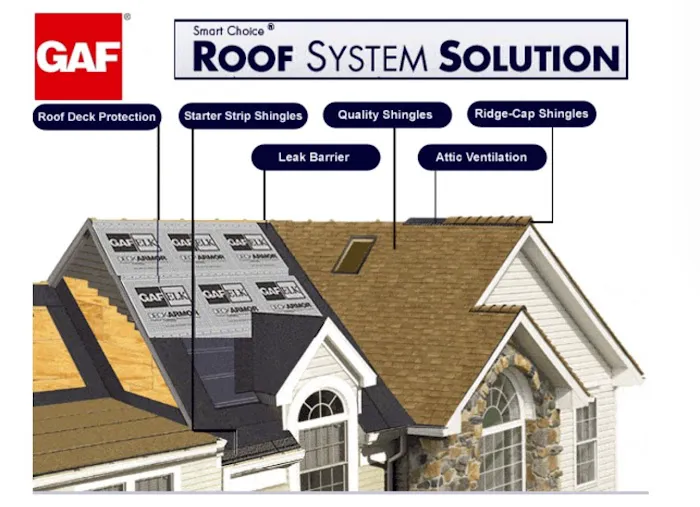 Pyramid Roofing Picture 7