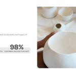 Fonseca Brothers Roofers