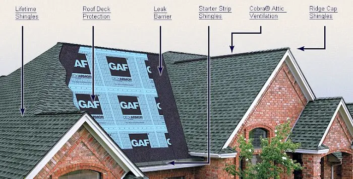 Deegan Roofing, Siding and Gutter Company Picture 4