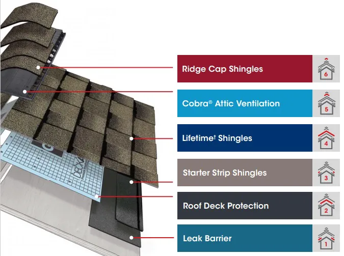 Long Island Precision Roofing Picture 9