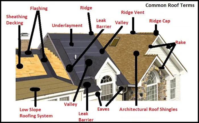 Best Price Contractor LLC Picture 9